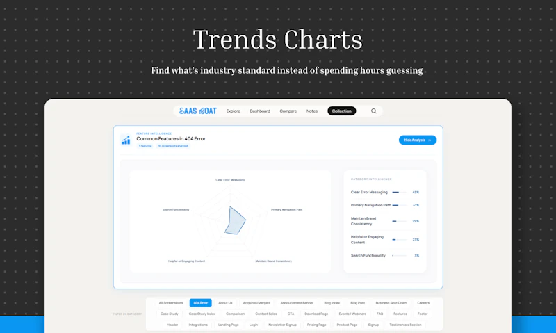 SaaS Boat screenshot 2