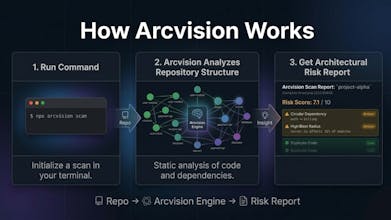 Arcvision gallery image