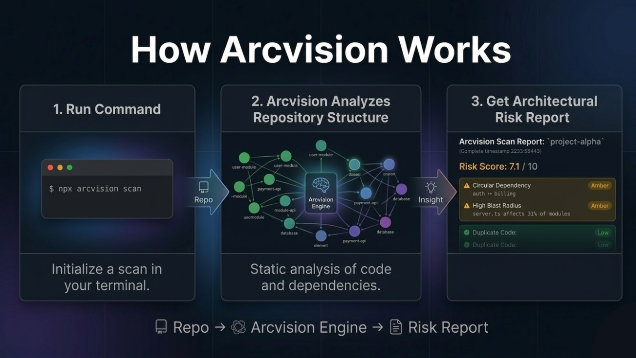 Arcvision  - Screenshot 3 showing product features and functionality