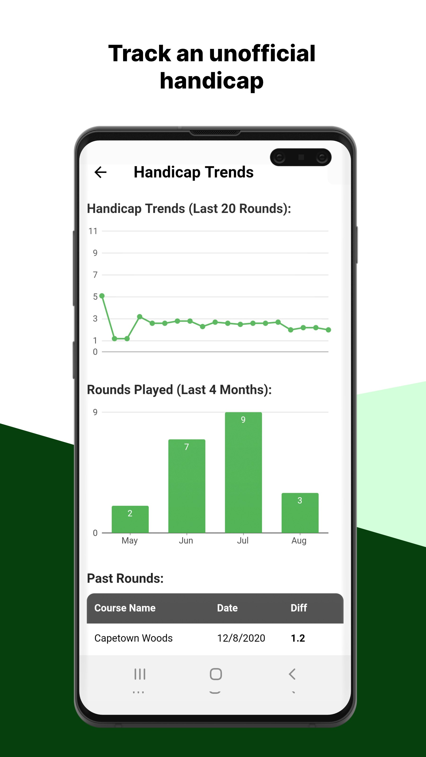 Golfing Analytics gallery image
