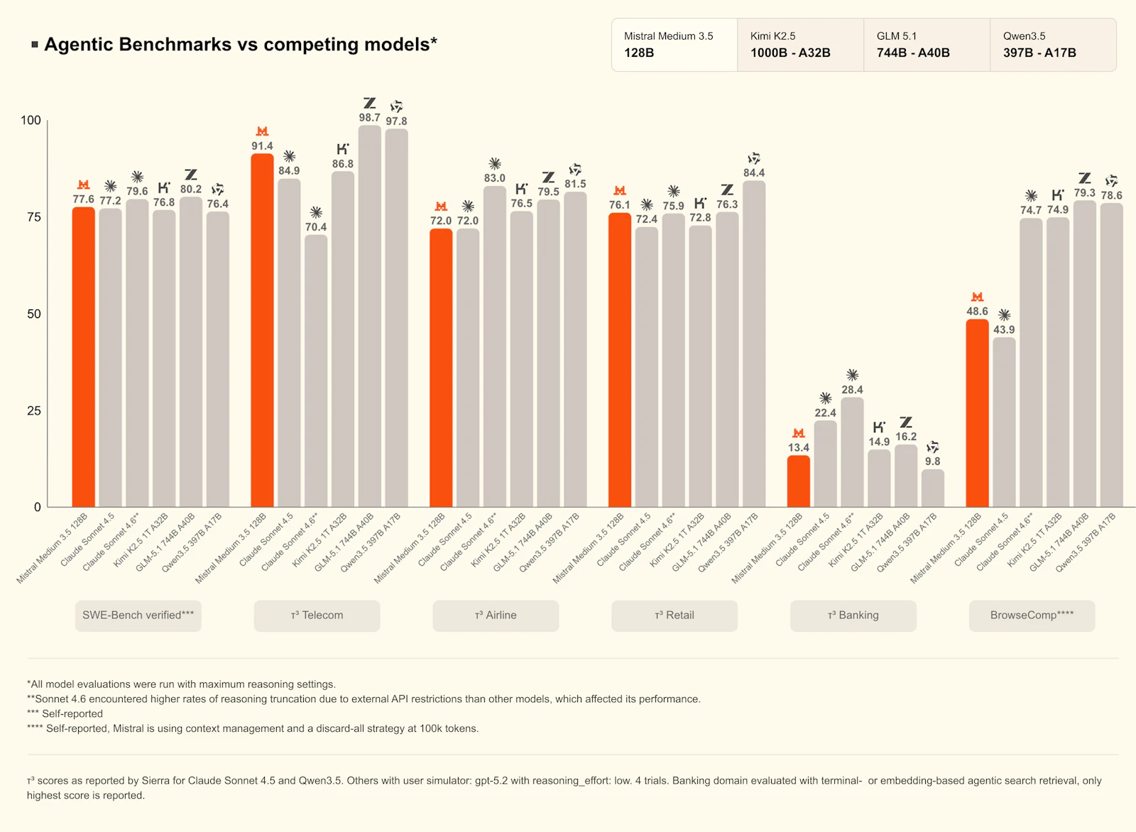Mistral Medium 3.5 screenshot 4