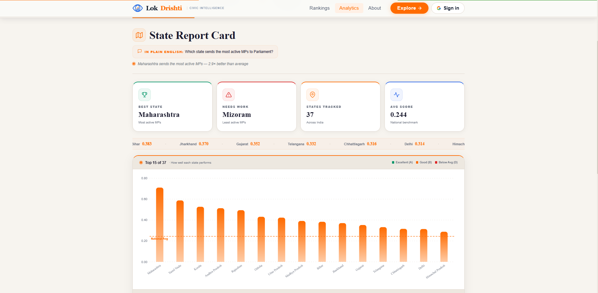 LokDrishti Civic Intelligence for India gallery image