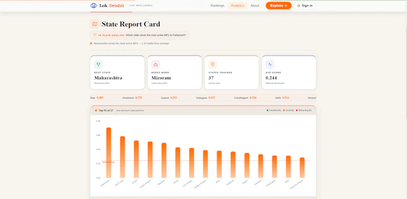 LokDrishti Civic Intelligence for India screenshot 4