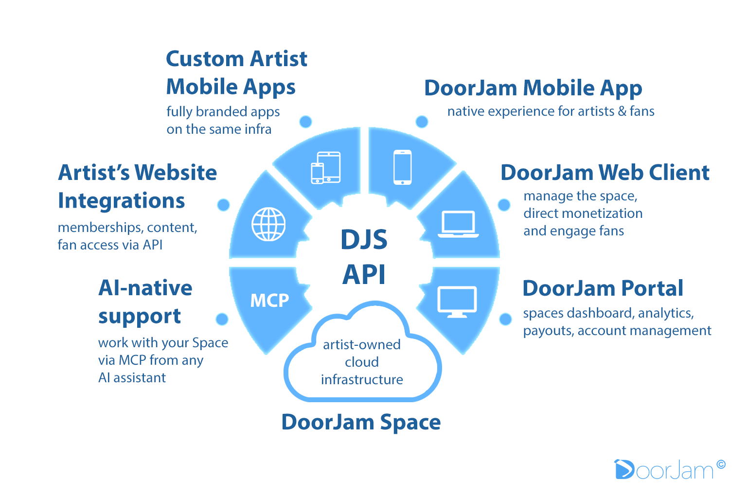 DoorJam: Artist-Owned Spaces gallery image