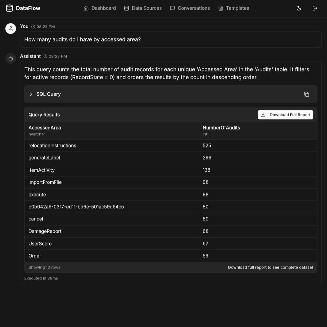 DataFlow gallery image
