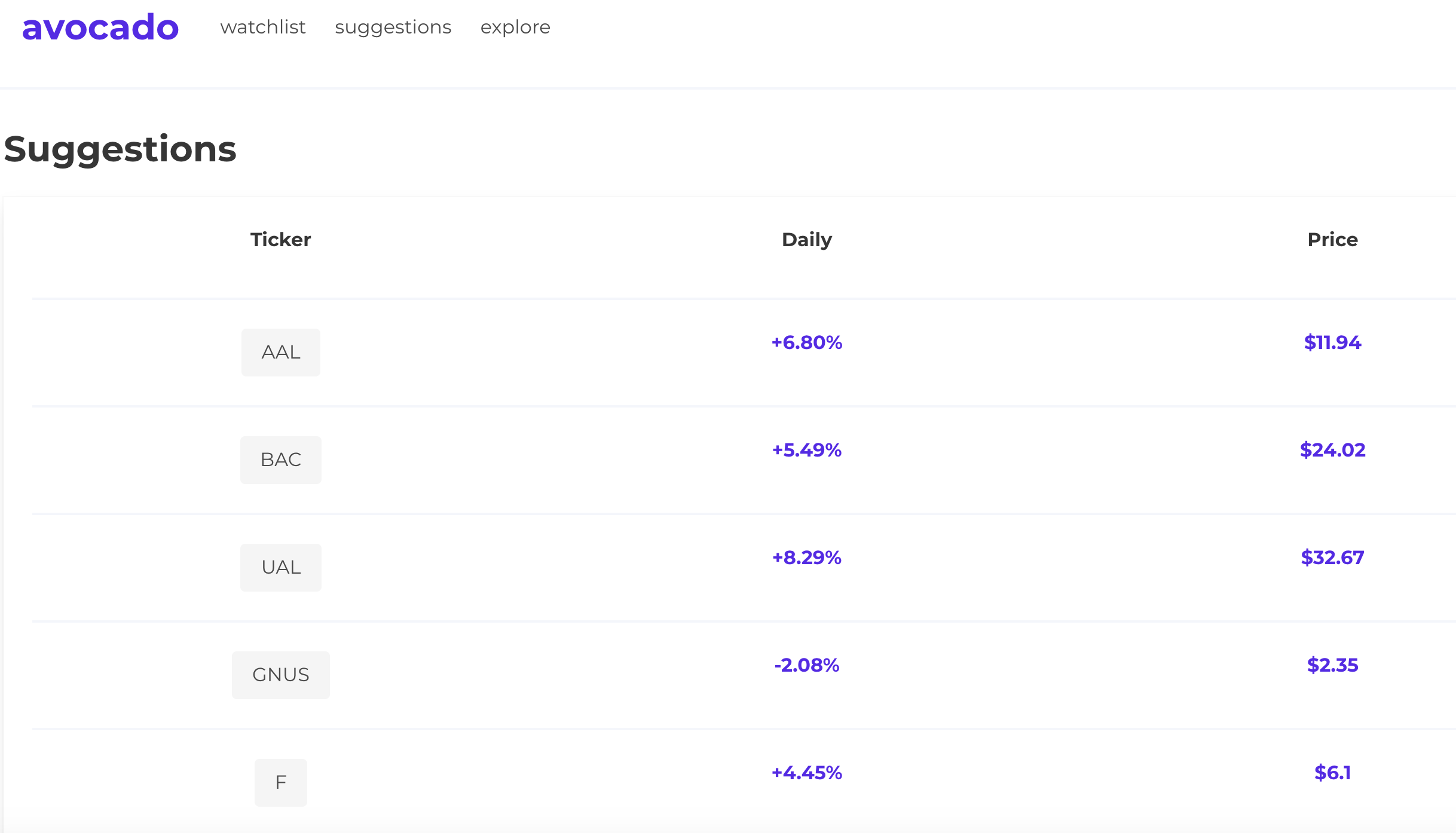 avocado gallery image