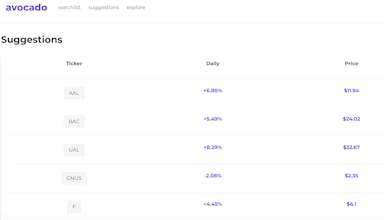 avocado gallery image