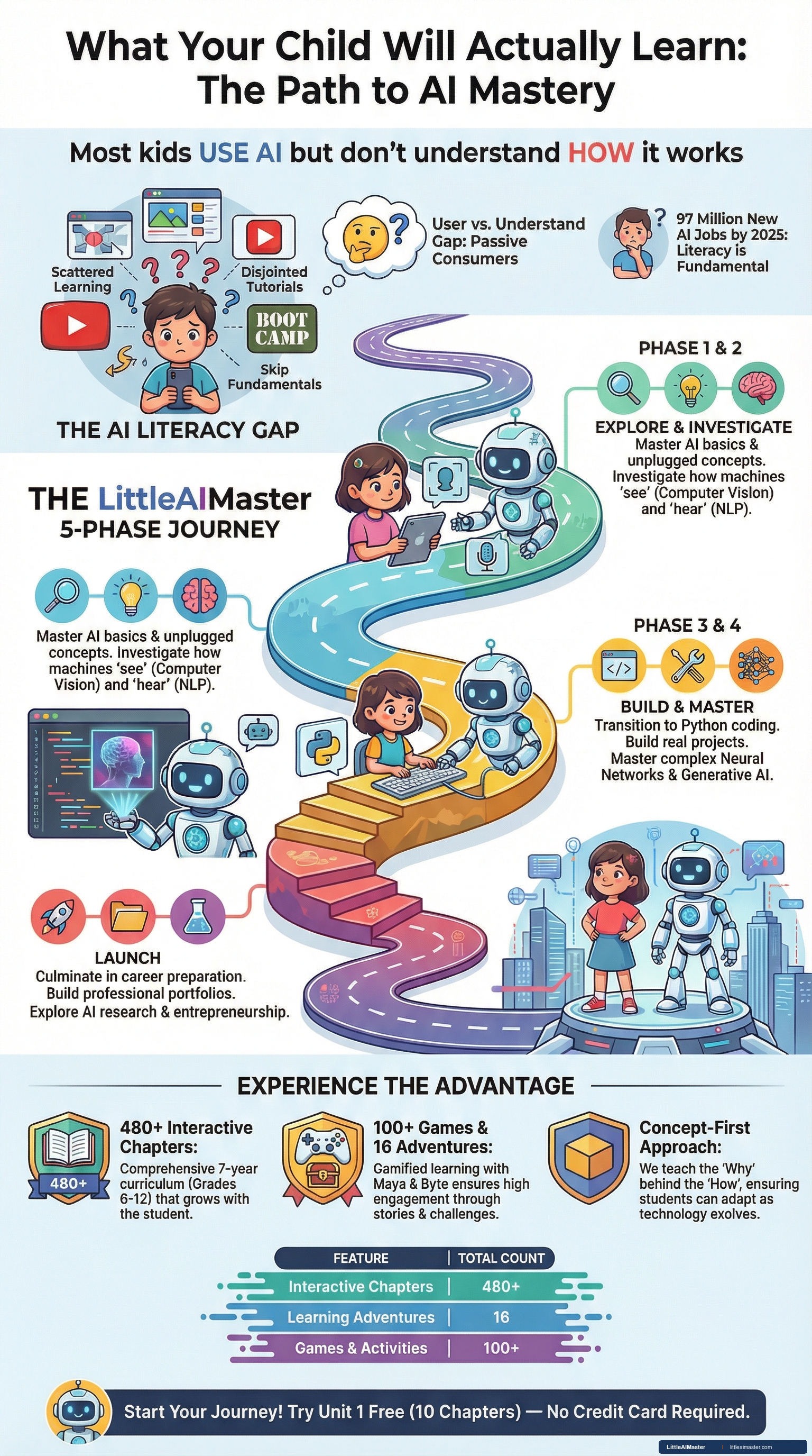 LittleAiMaster gallery image