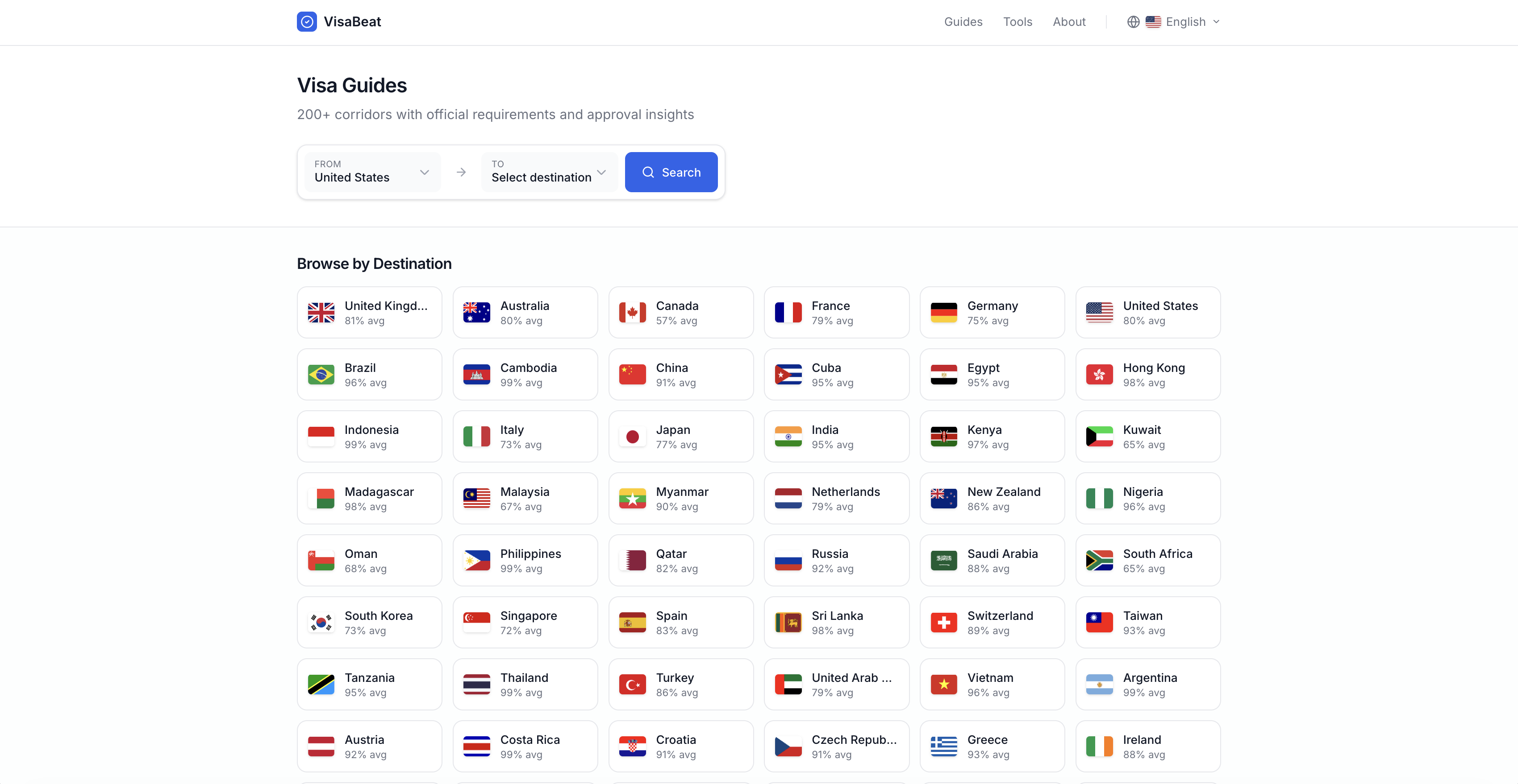 VisaBeat gallery image