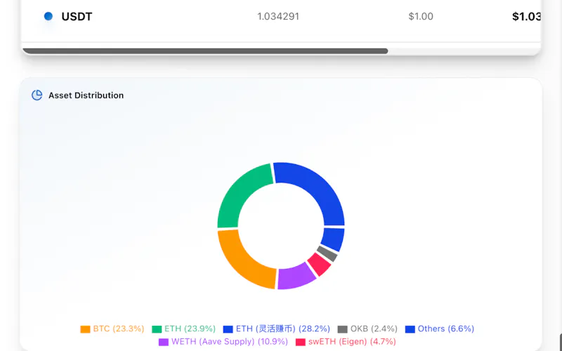 CryptoPanel screenshot 5
