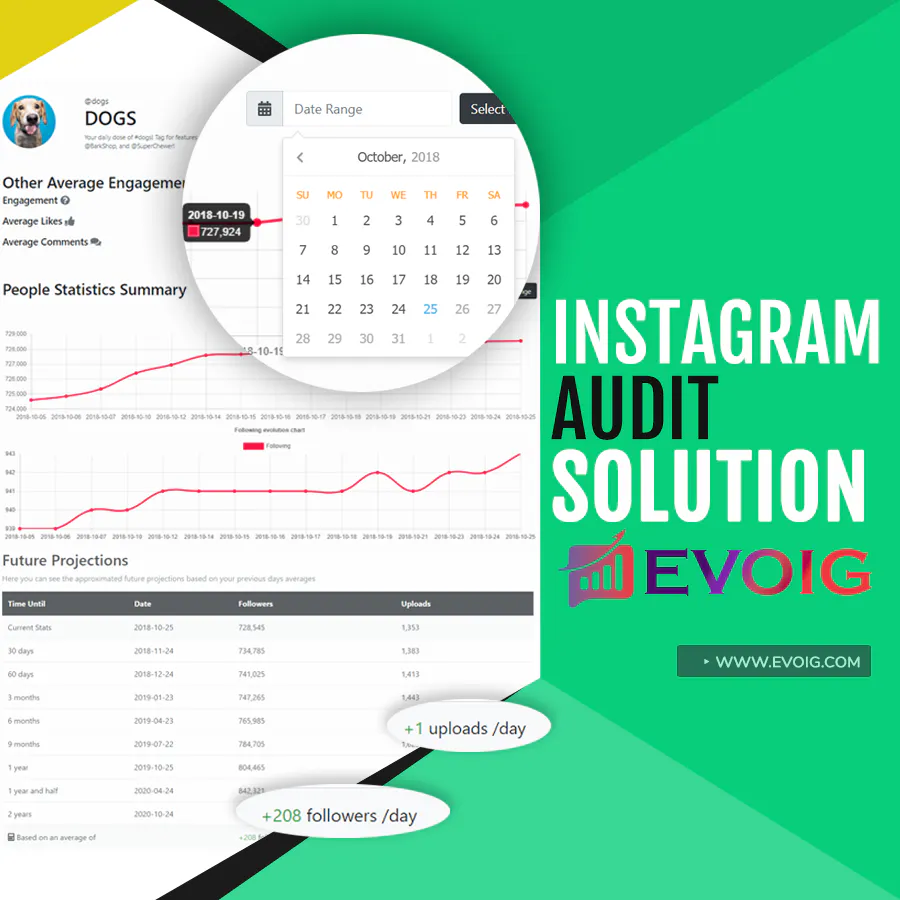 EvoIG