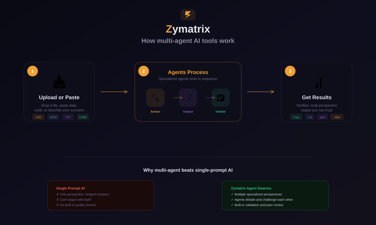 Zymatrix gallery image