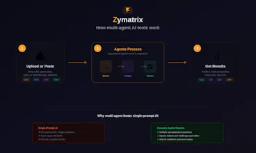 Zymatrix gallery image