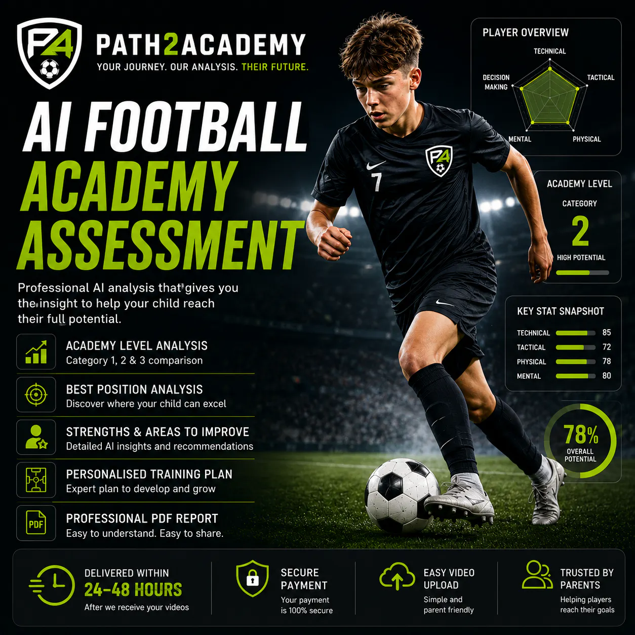Path2Academy gallery image