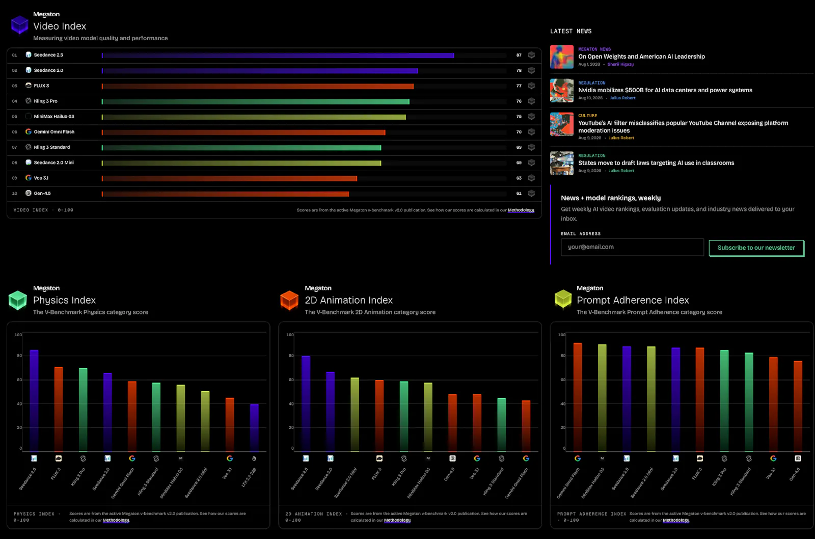 v<benchmark> by Megaton screenshot 2