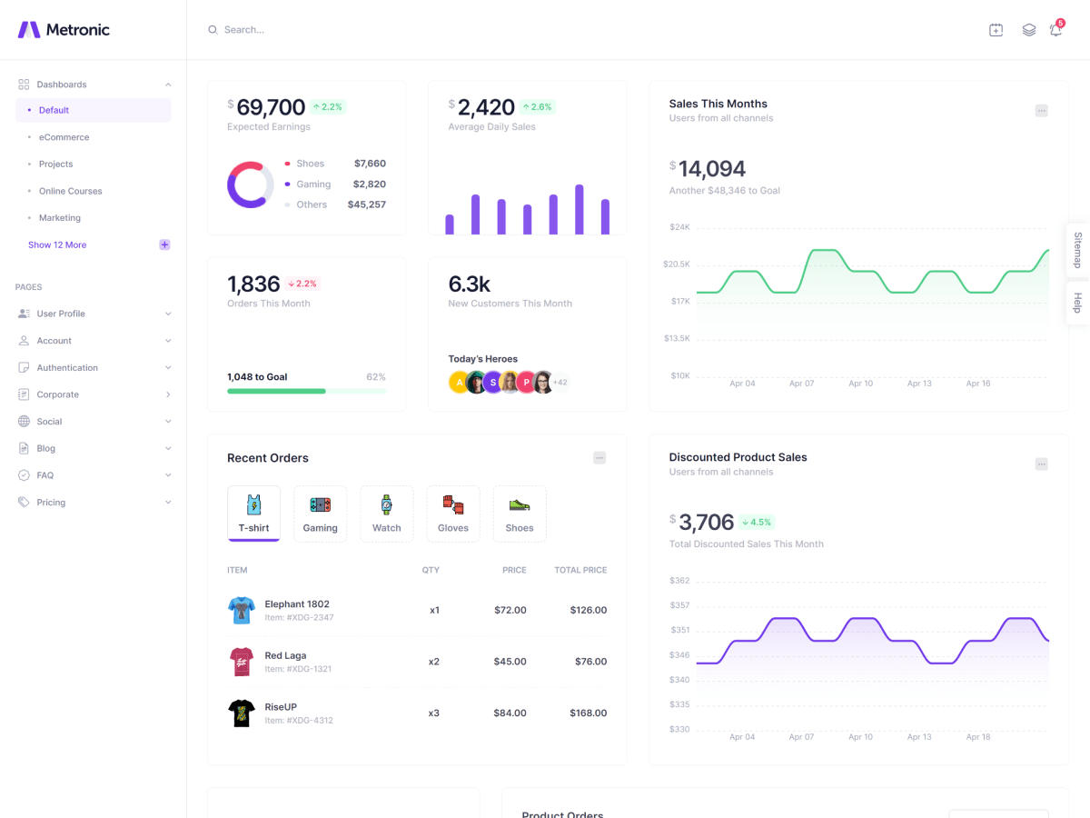 Metronic - шаблон администратора Bootstrap - React, Vue, Angular, Django, Asp.net Core, Laravel, Rails медиа 52