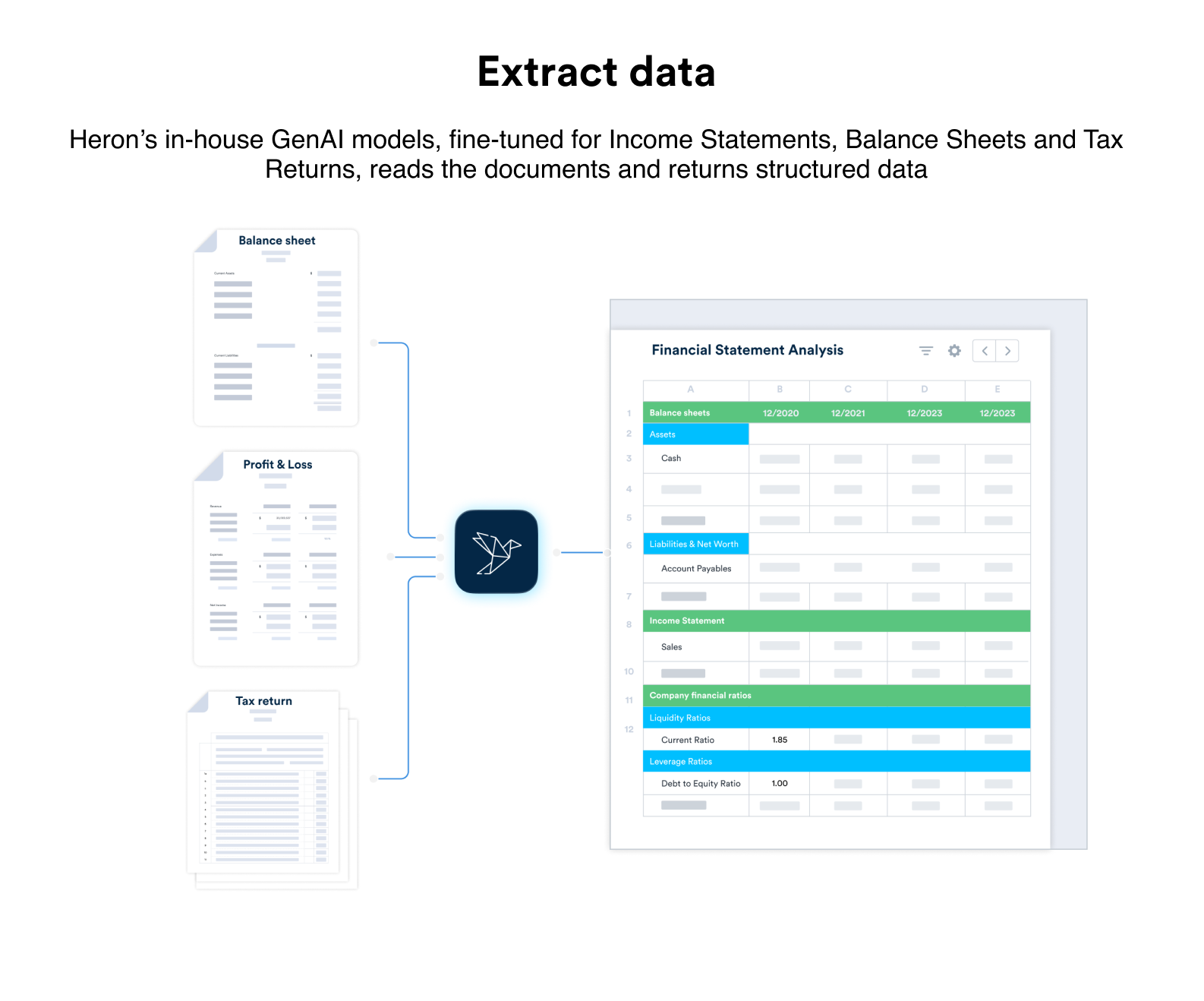 Datos de Heron: AutoSpread media 3