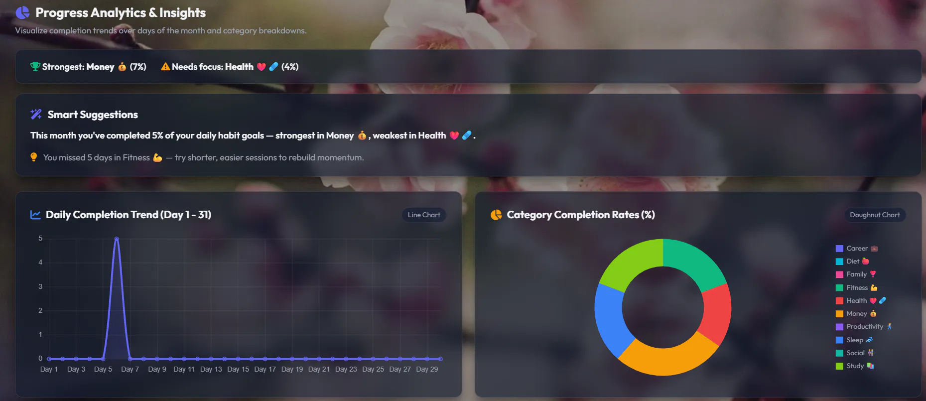 Habit Manager gallery image