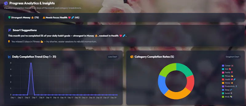 Habit Manager screenshot 4