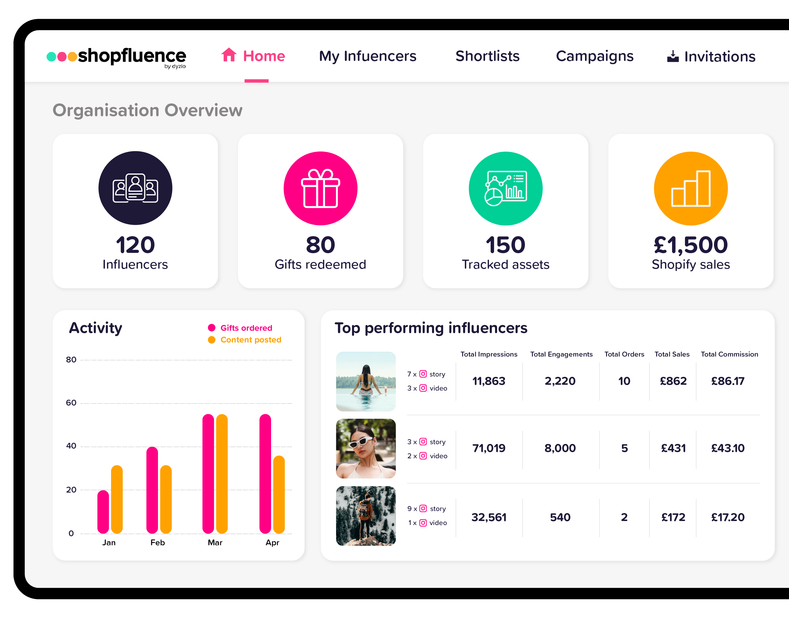 Shopfluence.app media 2