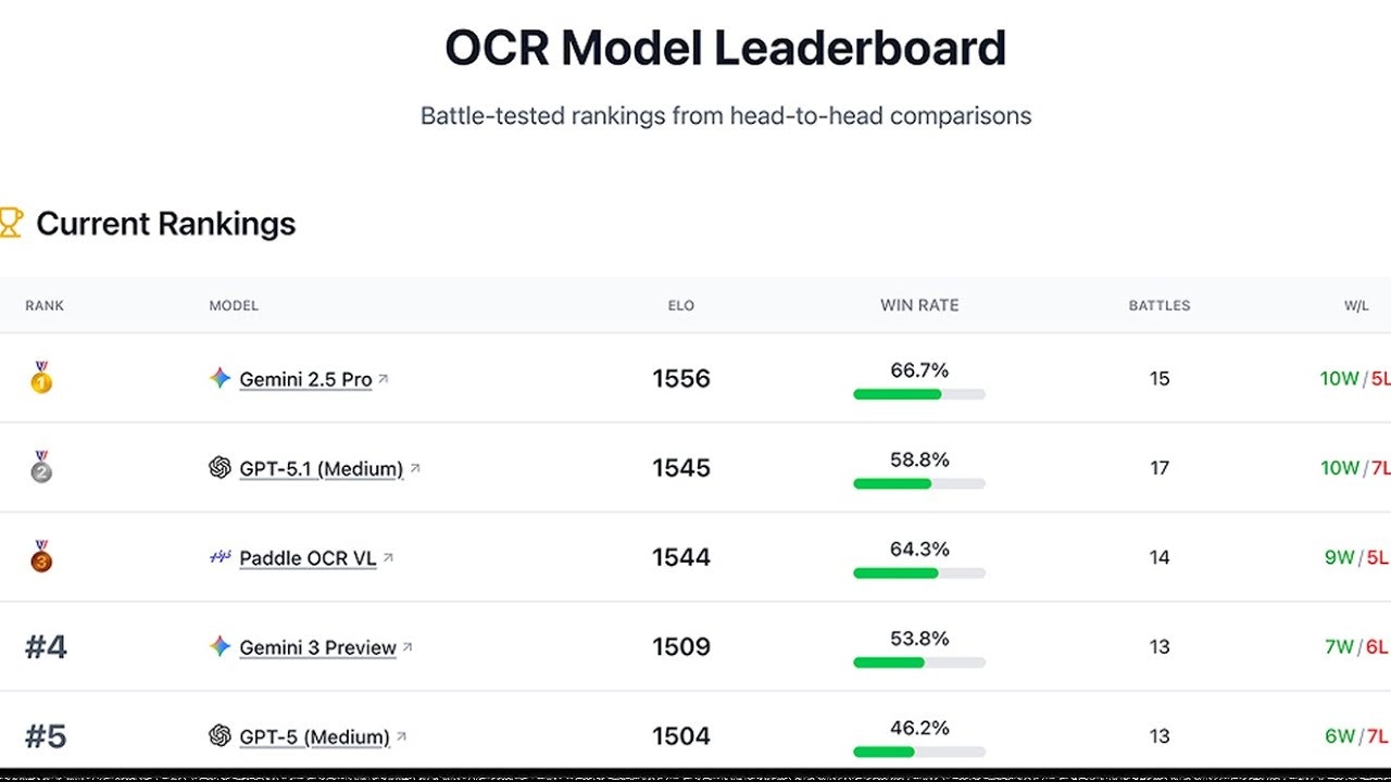 OCR Arena gallery image