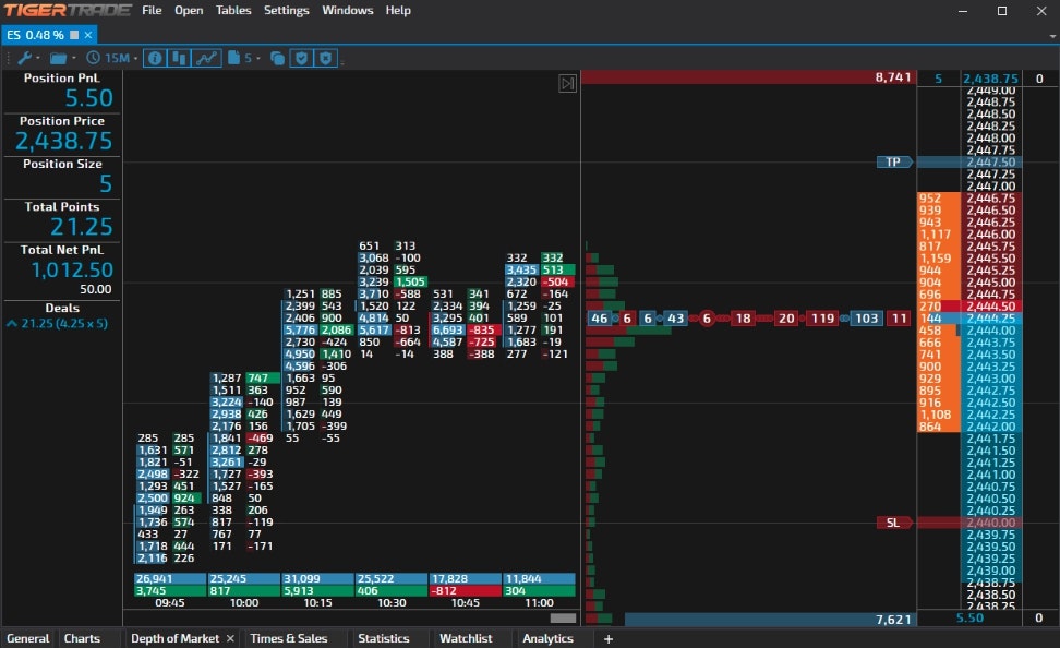 Tiger Trade Soft Trading software.Ordeflow,footprint,volume analytics,charts,trading, SL+TP. Multiexchange gallery image