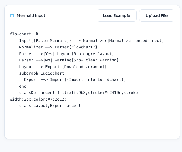 Mermaid to LucidChart gallery image