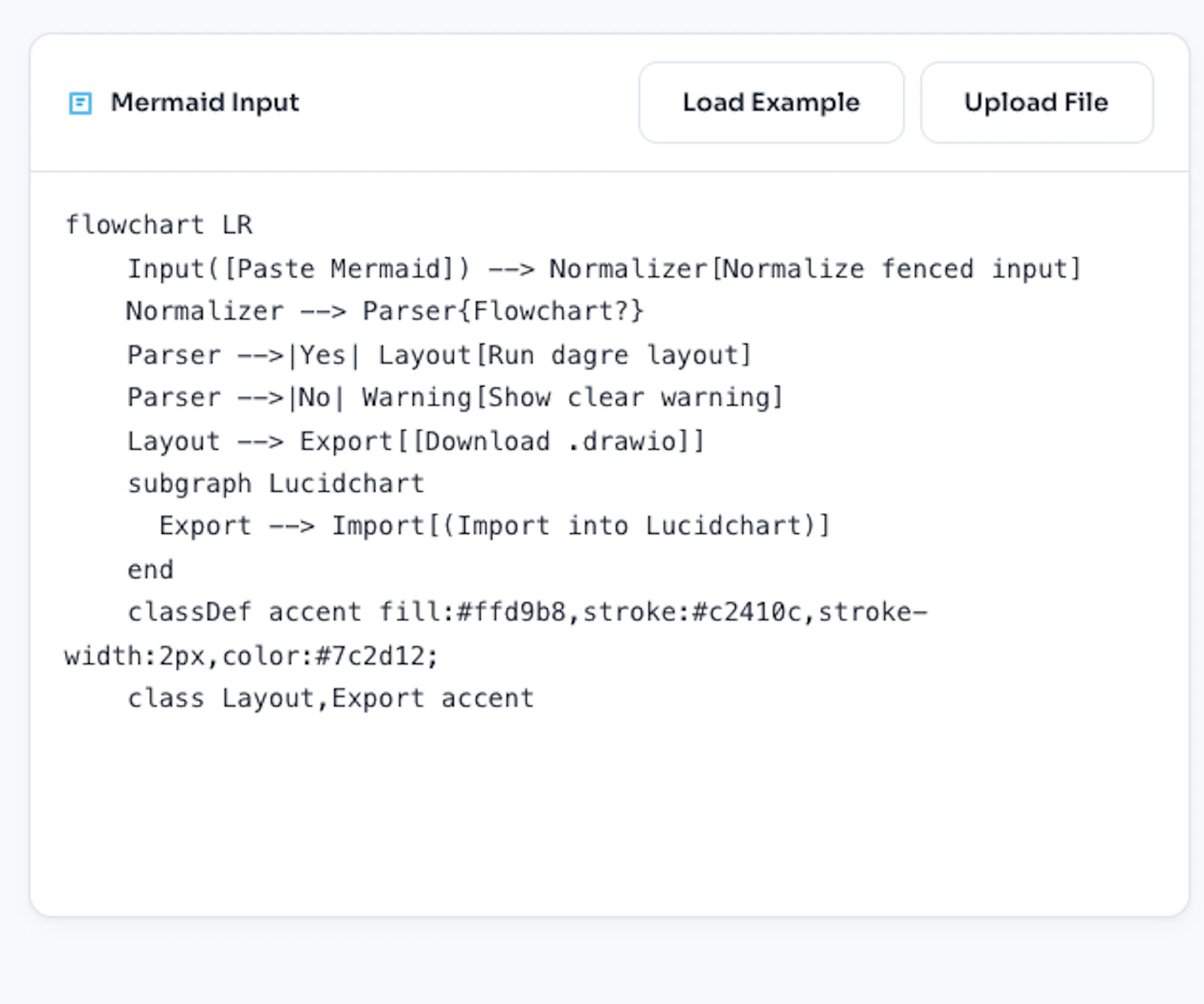 Mermaid to LucidChart screenshot 2