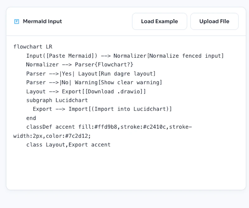 Mermaid to LucidChart screenshot 2