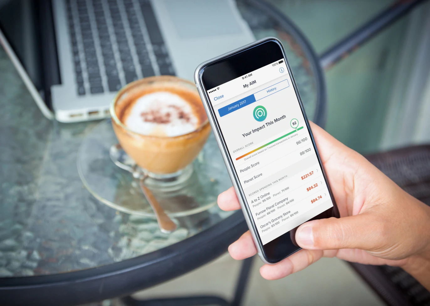 AIM (Aspiration Impact Measurement)