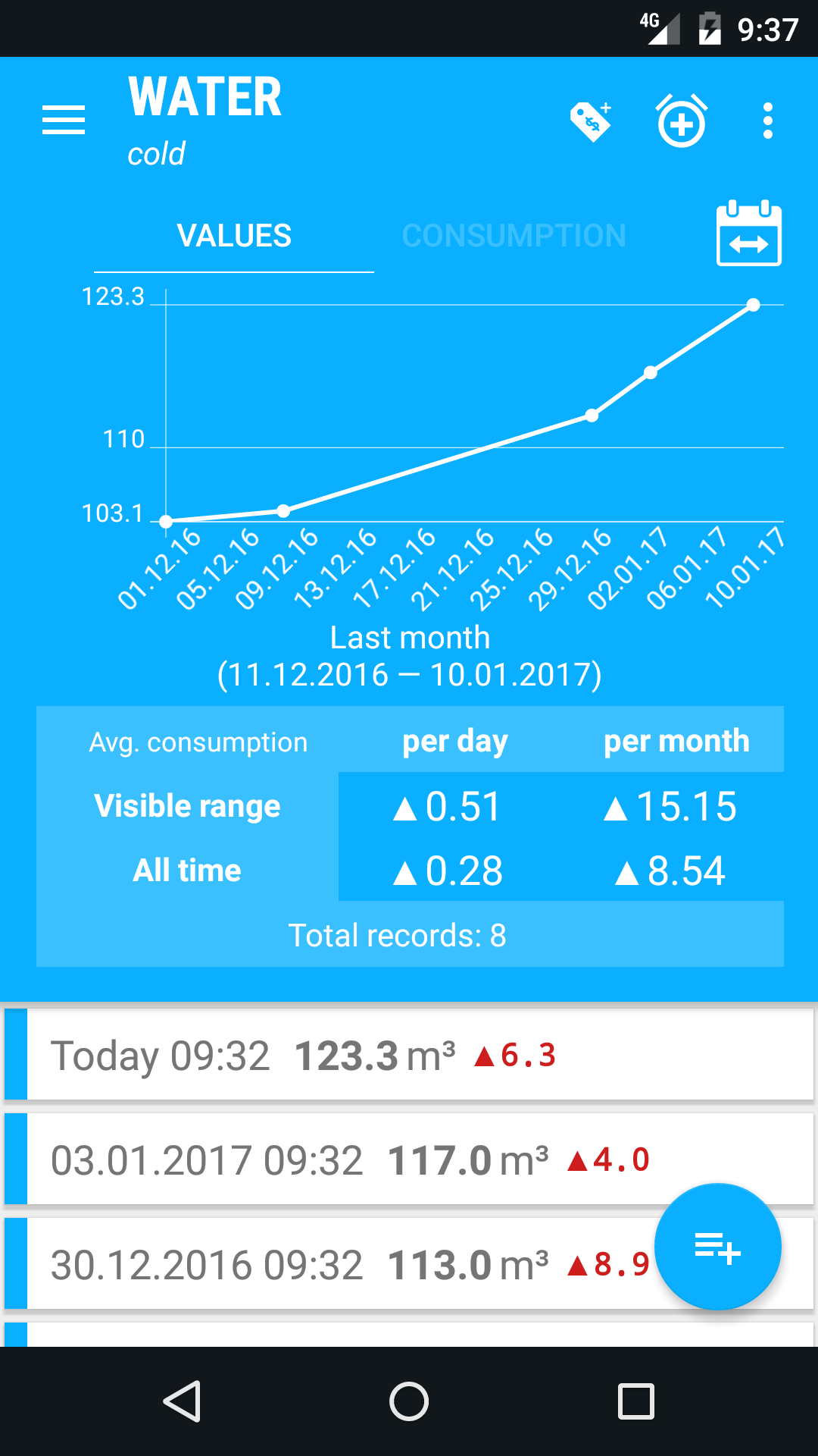 UtilityMeter gallery image