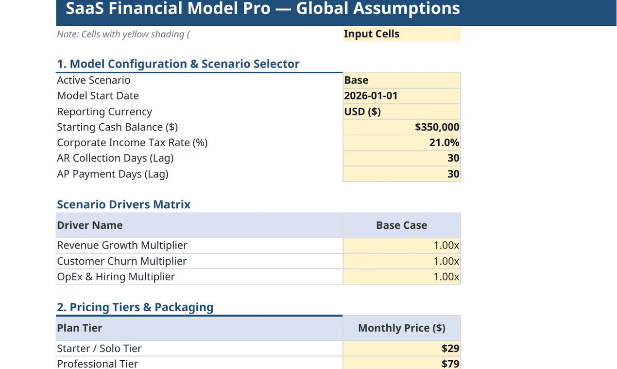 SaaS Financial Model Pro gallery image