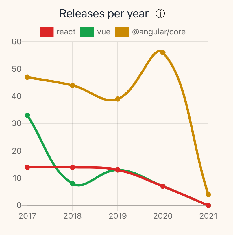 Moiva.io gallery image