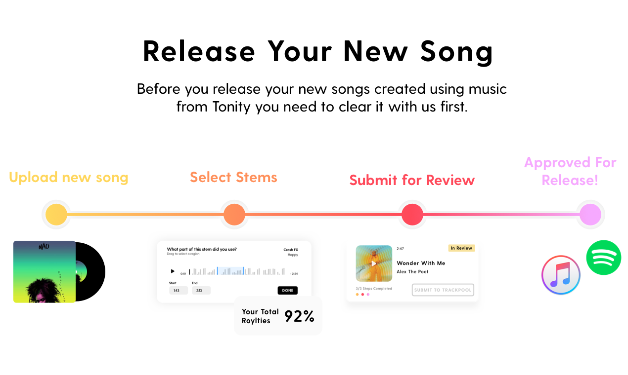 Tonity gallery image