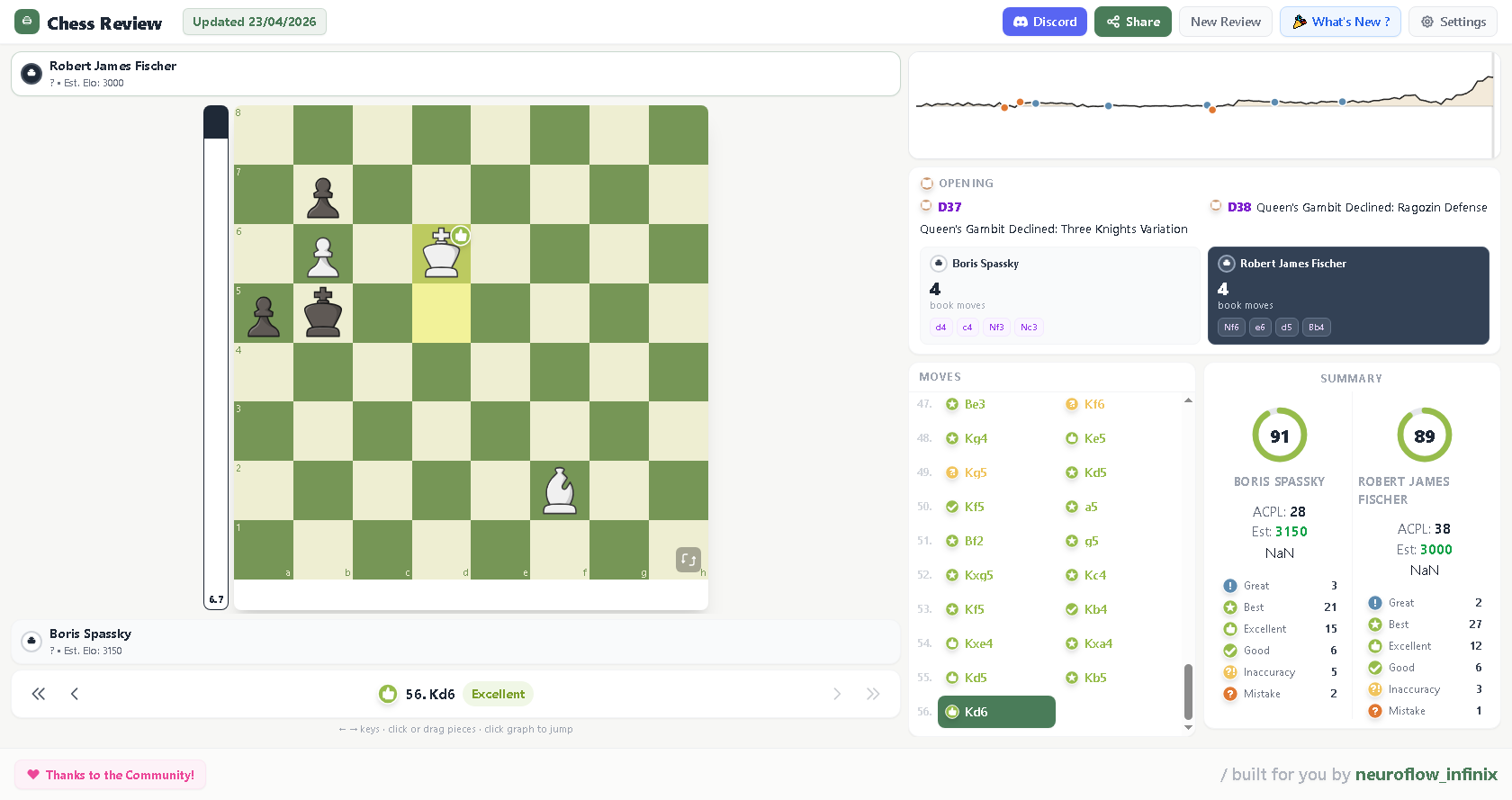 Chess Review gallery image