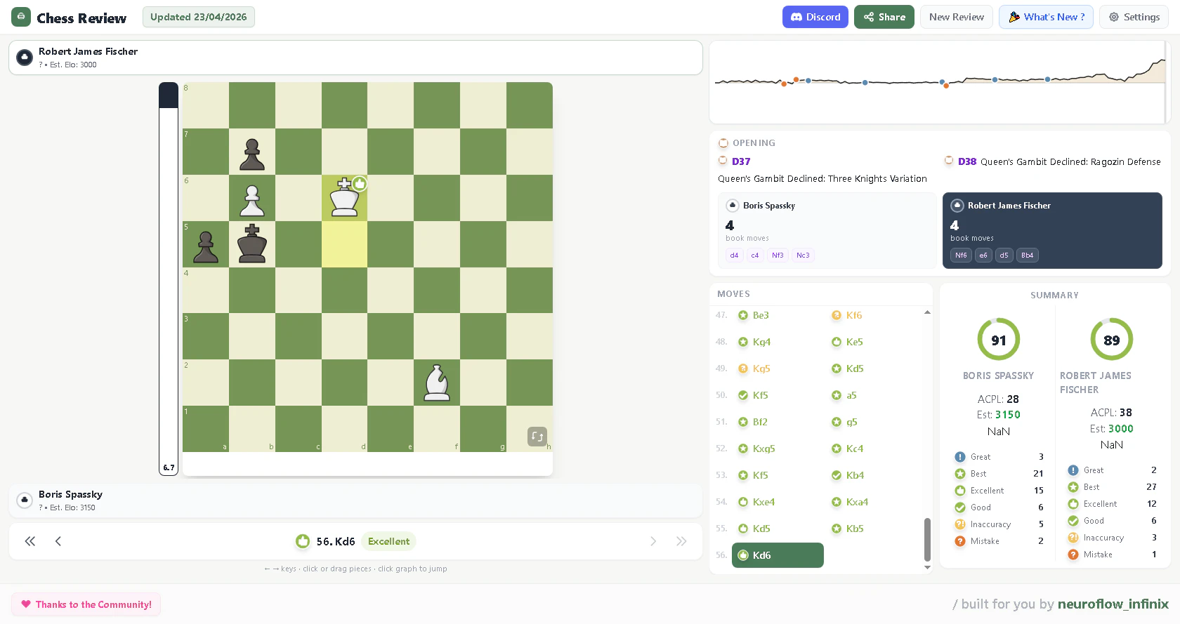 Chess Review screenshot 1