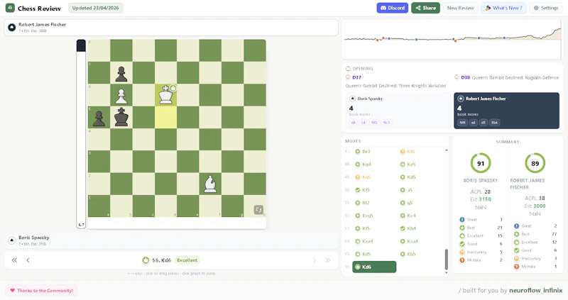 Chess Review screenshot 2