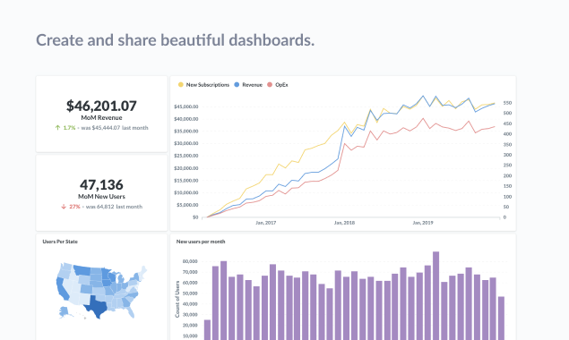 Metabase mobile