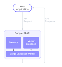 DopplerAI gallery image