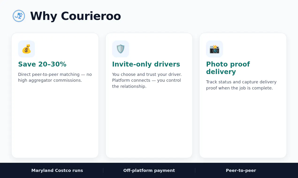 Courieroo gallery image