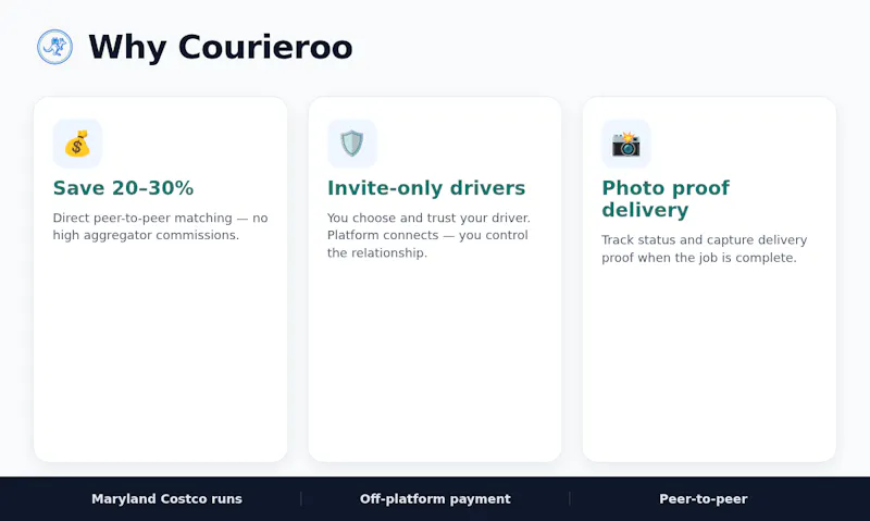 Courieroo screenshot 3