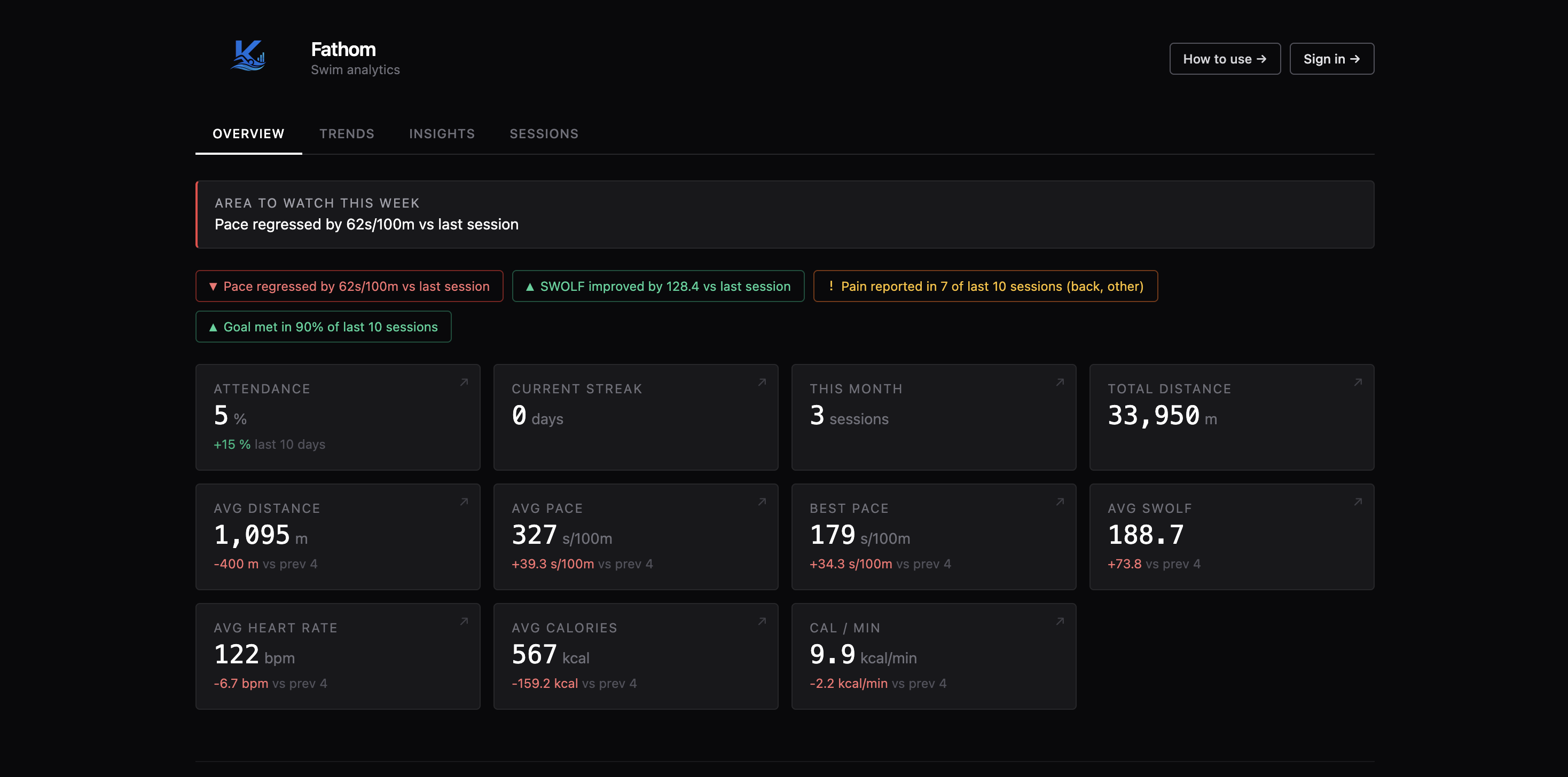 Fathom — Swim Analytics gallery image