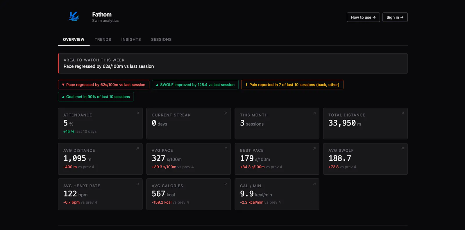 Fathom — Swim Analytics screenshot 2