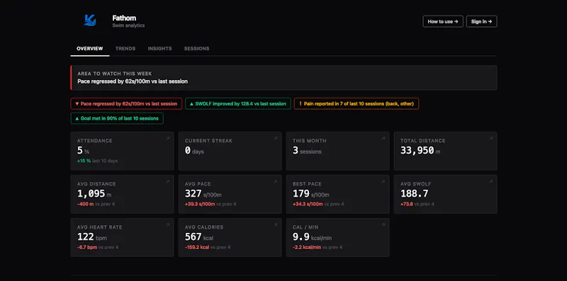 Fathom — Swim Analytics screenshot 2