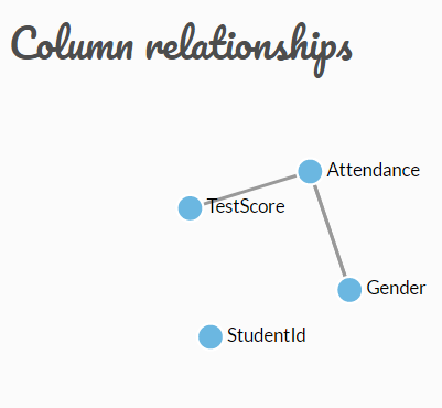 DataBake gallery image