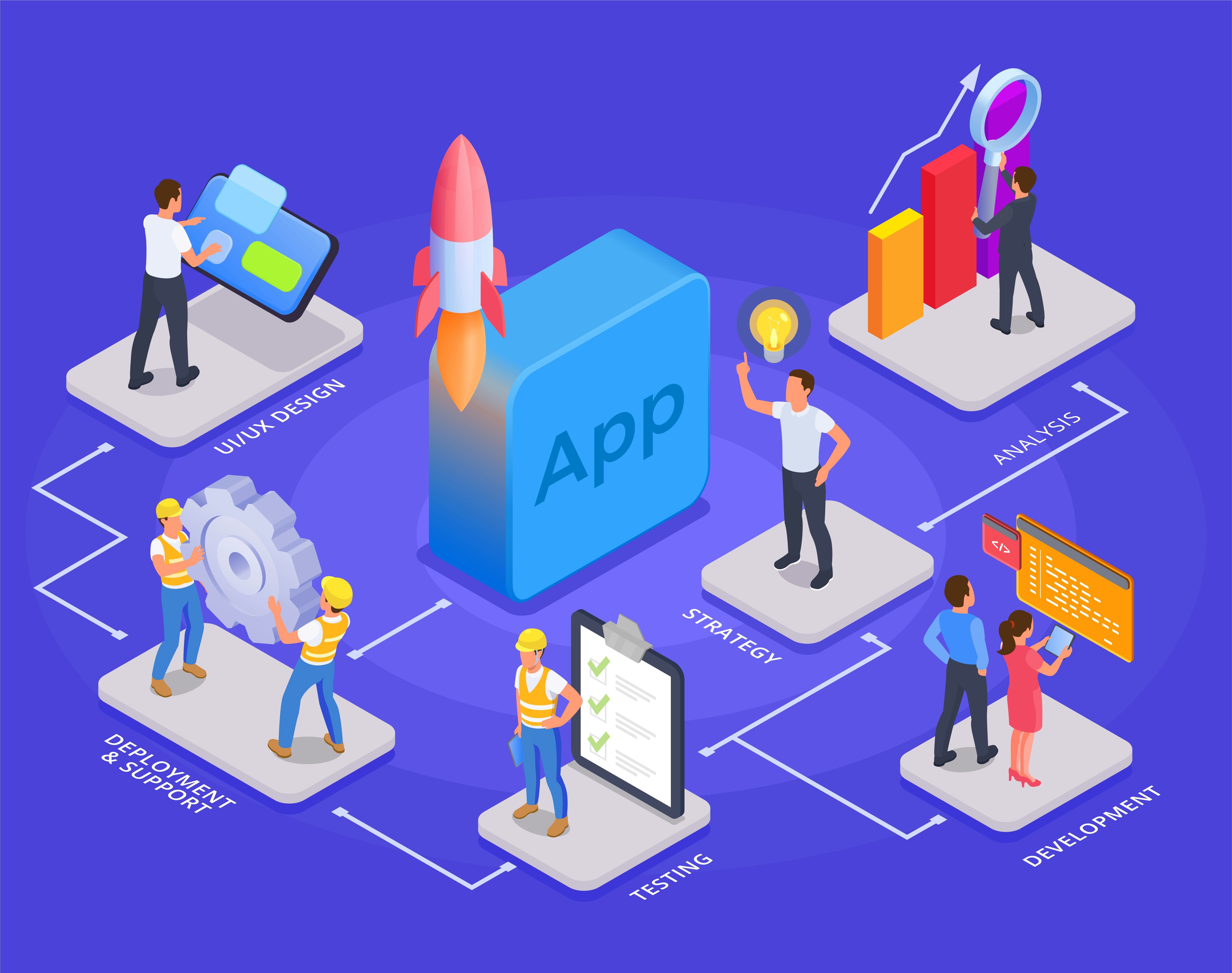 Entwicklungsunternehmen für mobile Apps