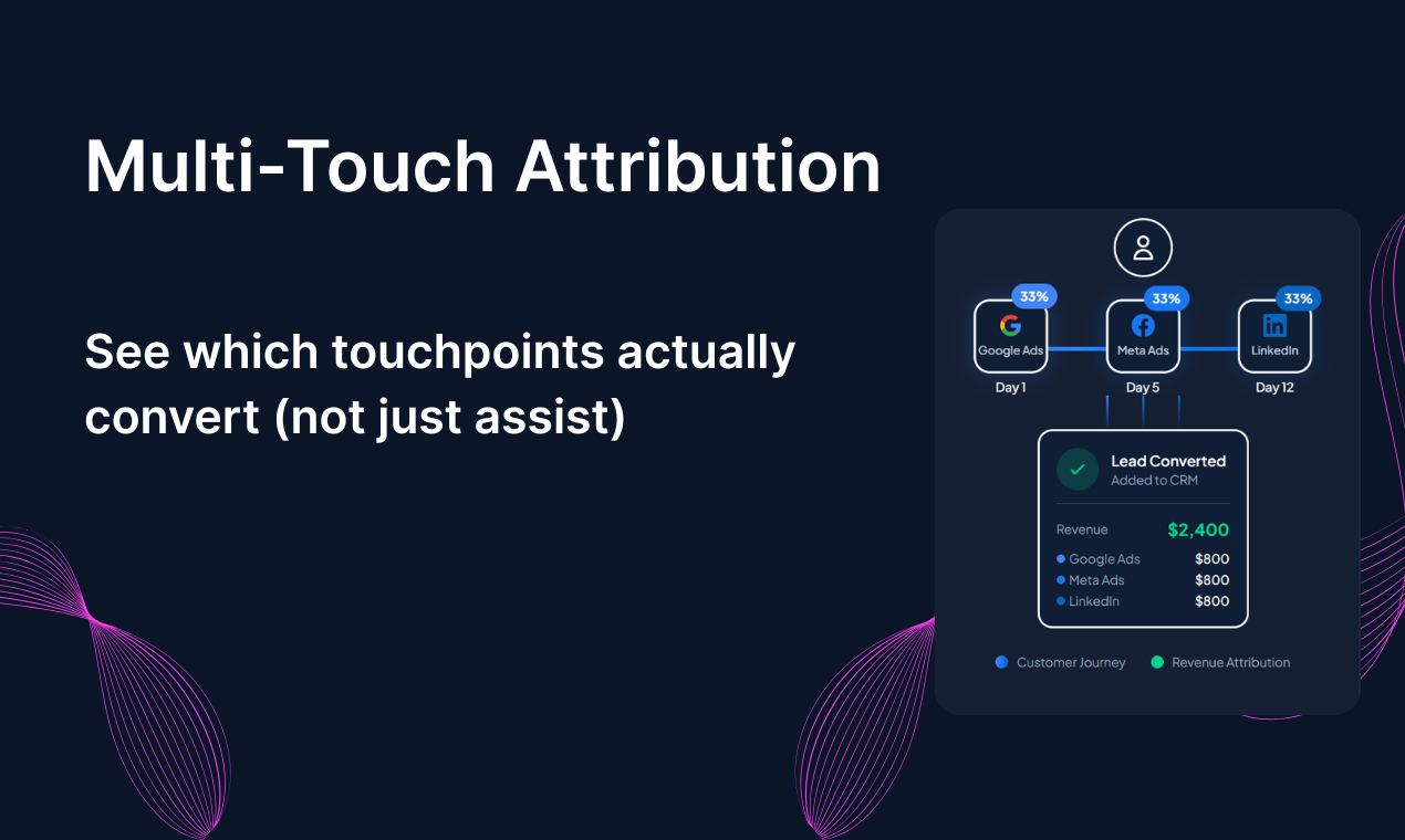 Marketing Attribution Software - Screenshot 2 showing product features and functionality