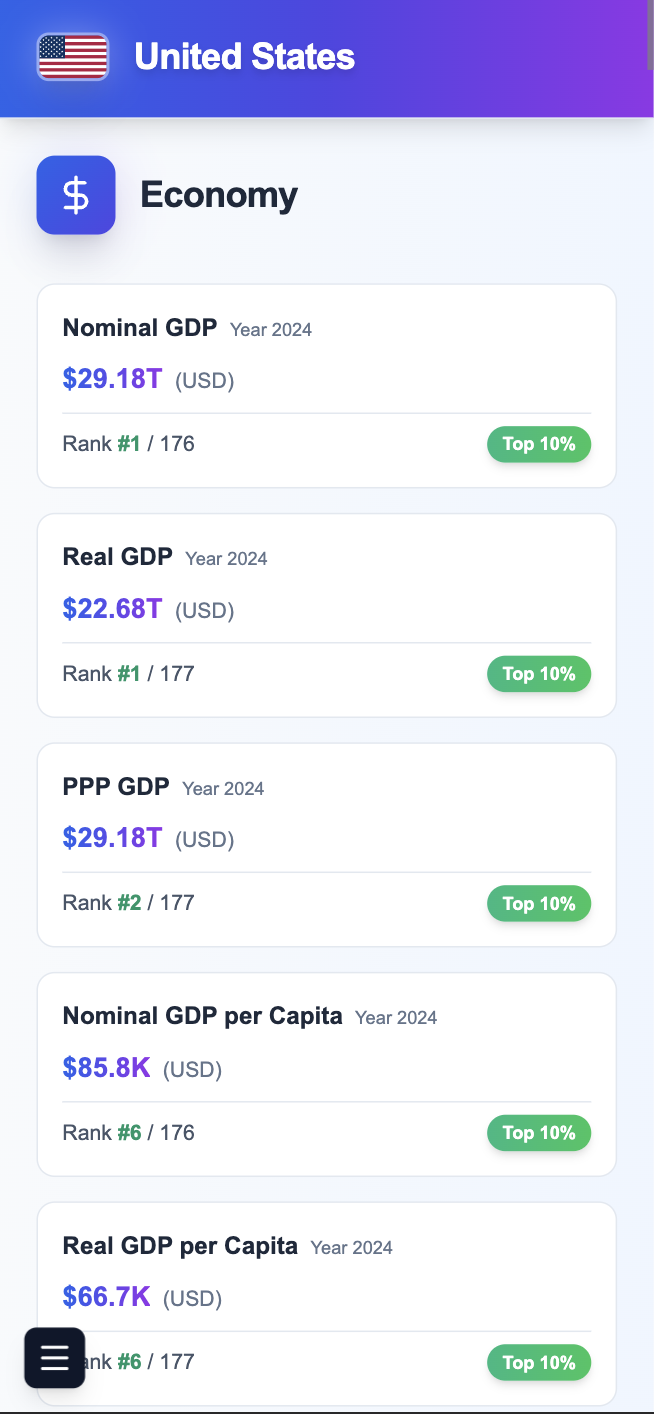 Globy - Explore Global Data gallery image