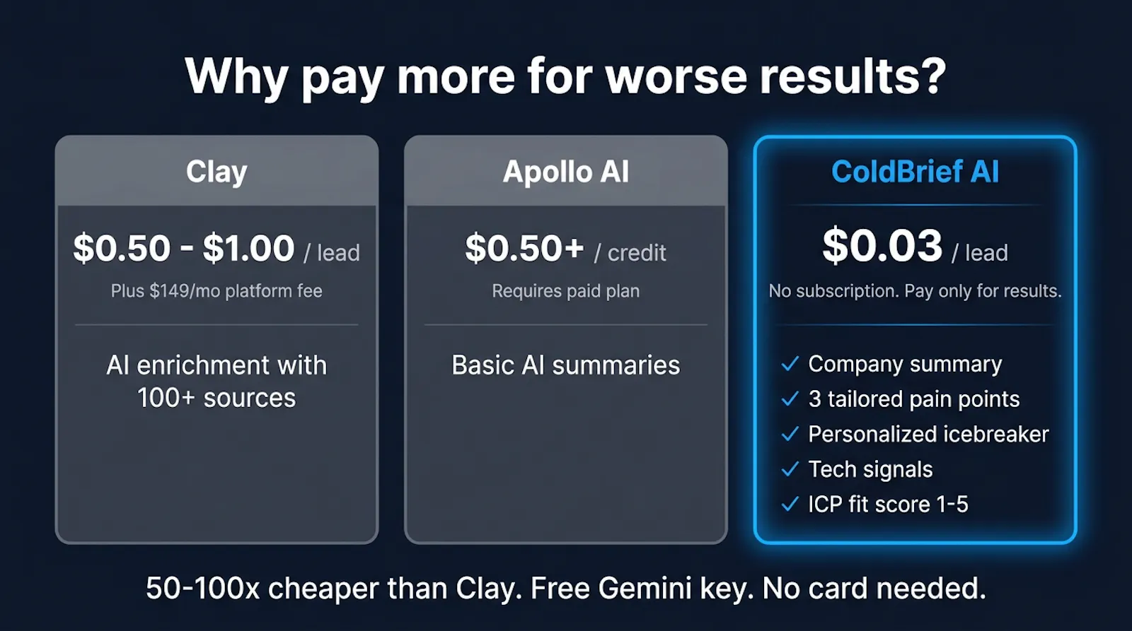 ColdBrief AI screenshot 3