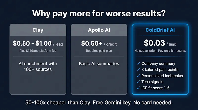 ColdBrief AI screenshot 3